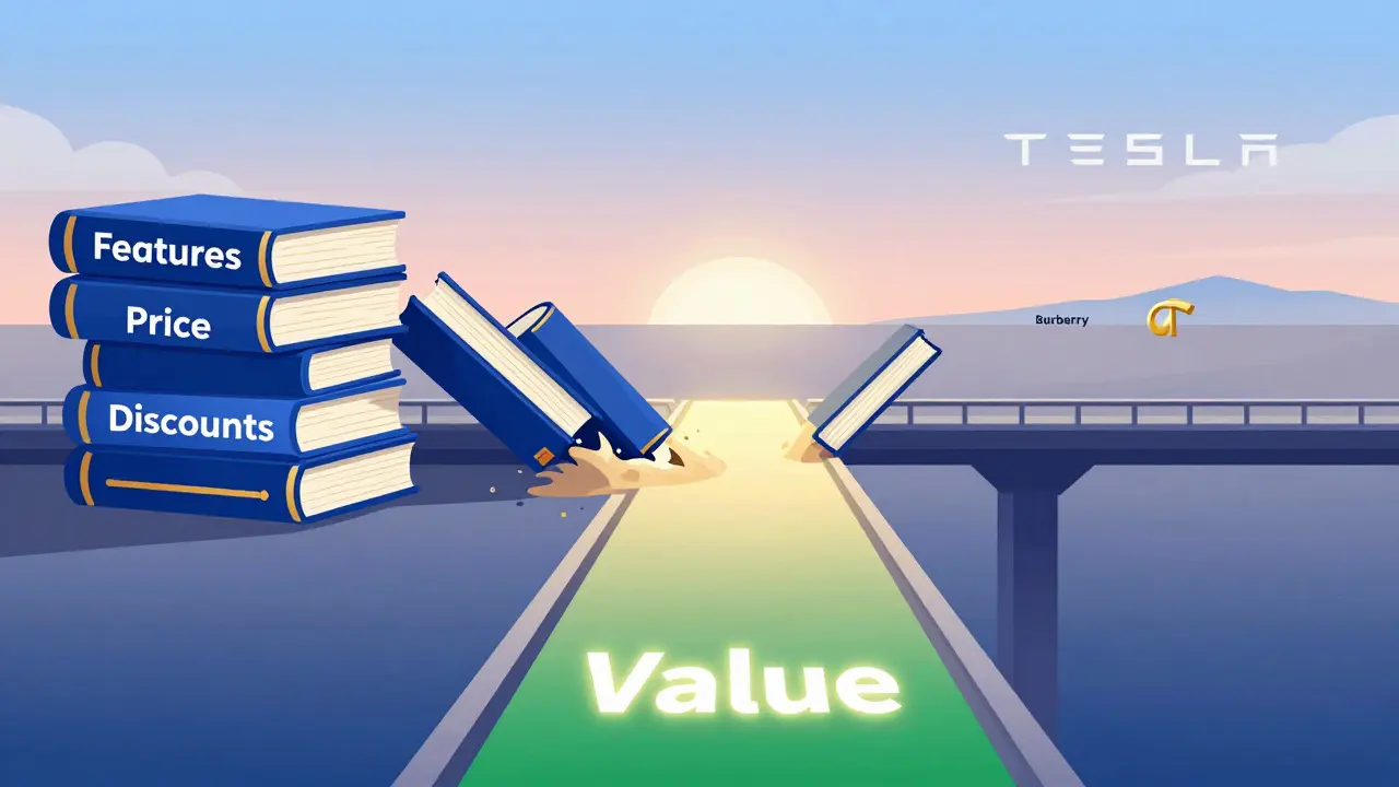 Мост из цен и скидок рушится, а путь ценности ведет к известным брендам на закате.