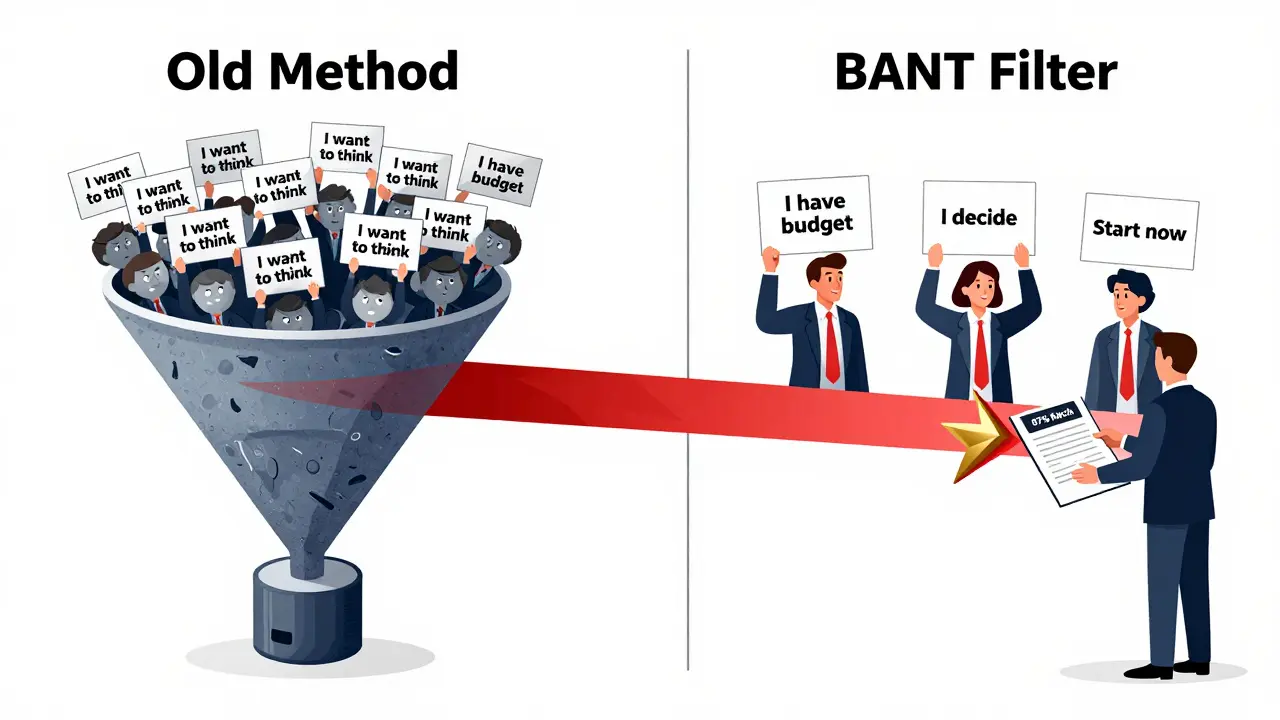 Два фунтала: один переполнен неподходящими лидами, другой — узкий и чёткий, ведущий к продажам.