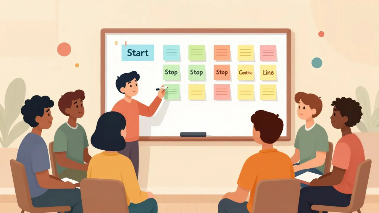 Ретроспективы обучения: как проводить и что фиксировать для реальных улучшений