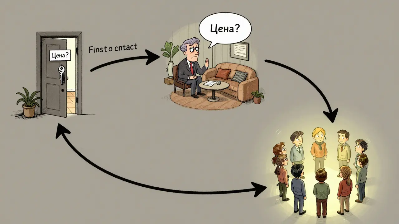 Цикличный путь клиента от первого сообщения до поддержки, изображённый как связанные комнаты с метафорами.